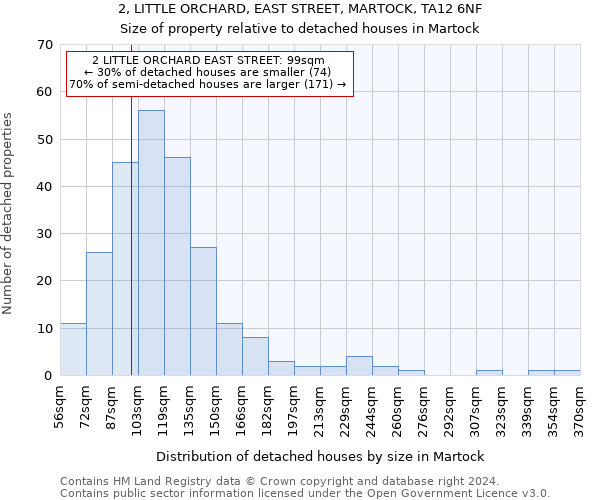 2, LITTLE ORCHARD, EAST STREET, MARTOCK, TA12 6NF: Size of property relative to detached houses in Martock