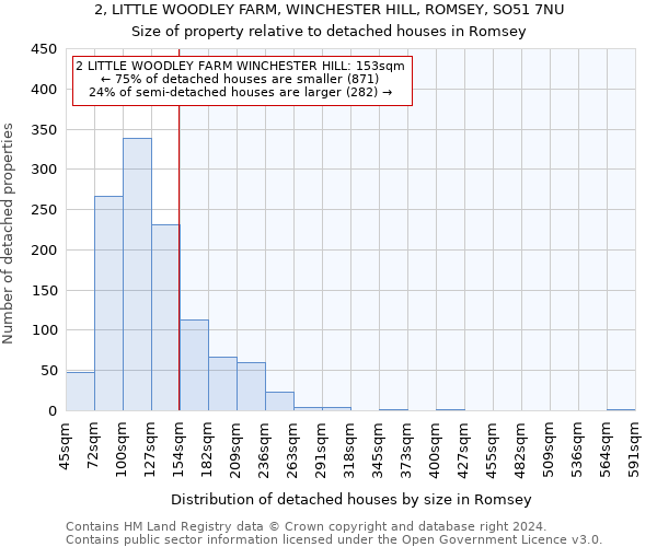 2, LITTLE WOODLEY FARM, WINCHESTER HILL, ROMSEY, SO51 7NU: Size of property relative to detached houses in Romsey