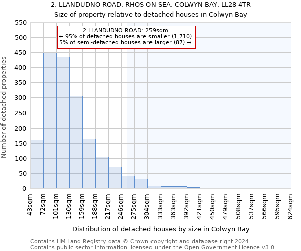 2, LLANDUDNO ROAD, RHOS ON SEA, COLWYN BAY, LL28 4TR: Size of property relative to detached houses in Colwyn Bay