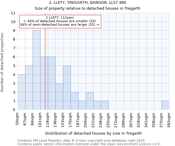 2, LLETY, TREGARTH, BANGOR, LL57 4RE: Size of property relative to detached houses in Tregarth