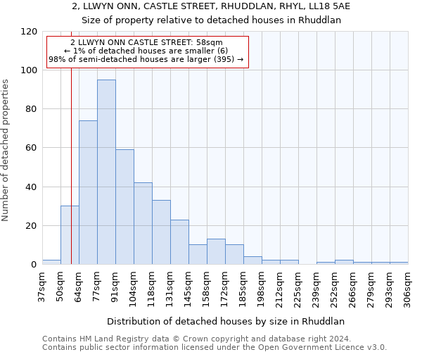 2, LLWYN ONN, CASTLE STREET, RHUDDLAN, RHYL, LL18 5AE: Size of property relative to detached houses in Rhuddlan