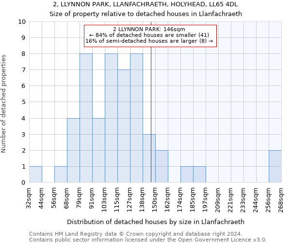 2, LLYNNON PARK, LLANFACHRAETH, HOLYHEAD, LL65 4DL: Size of property relative to detached houses in Llanfachraeth