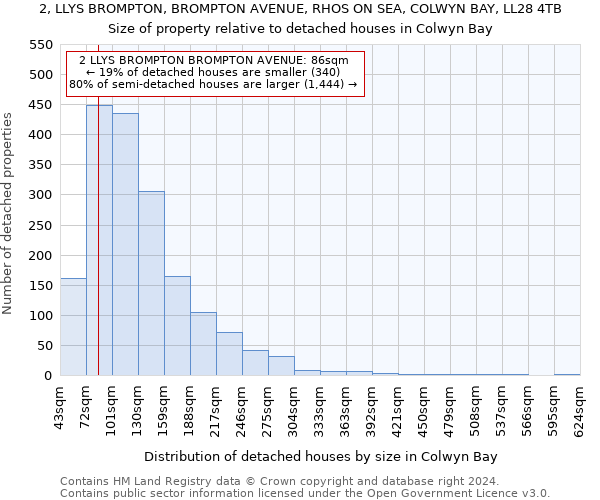 2, LLYS BROMPTON, BROMPTON AVENUE, RHOS ON SEA, COLWYN BAY, LL28 4TB: Size of property relative to detached houses in Colwyn Bay