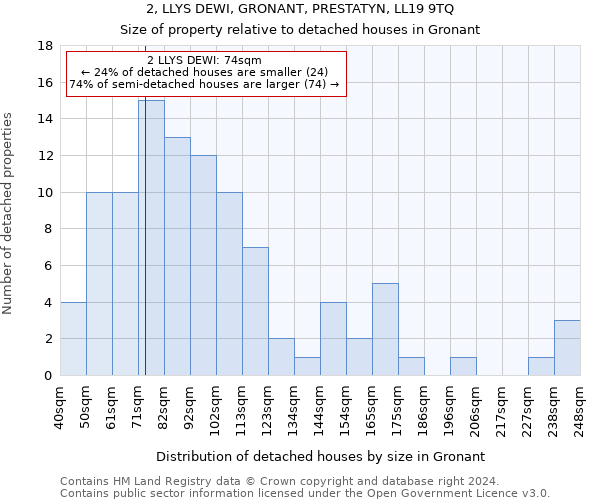 2, LLYS DEWI, GRONANT, PRESTATYN, LL19 9TQ: Size of property relative to detached houses in Gronant