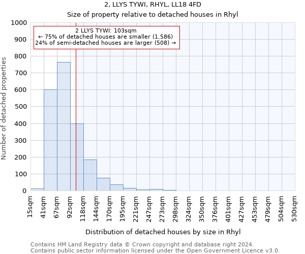 2, LLYS TYWI, RHYL, LL18 4FD: Size of property relative to detached houses in Rhyl