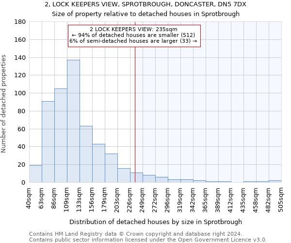 2, LOCK KEEPERS VIEW, SPROTBROUGH, DONCASTER, DN5 7DX: Size of property relative to detached houses in Sprotbrough