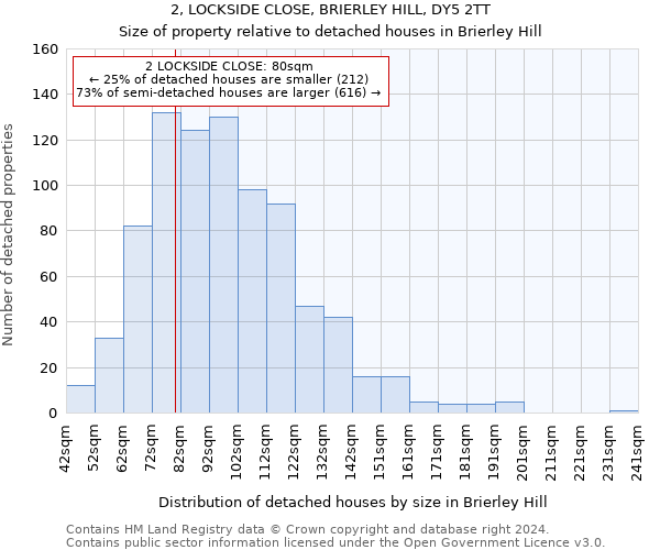 2, LOCKSIDE CLOSE, BRIERLEY HILL, DY5 2TT: Size of property relative to detached houses in Brierley Hill