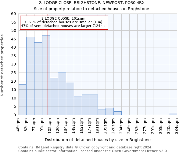 2, LODGE CLOSE, BRIGHSTONE, NEWPORT, PO30 4BX: Size of property relative to detached houses in Brighstone