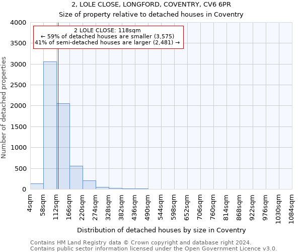 2, LOLE CLOSE, LONGFORD, COVENTRY, CV6 6PR: Size of property relative to detached houses in Coventry