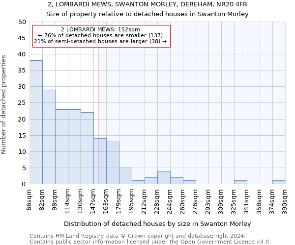 2, LOMBARDI MEWS, SWANTON MORLEY, DEREHAM, NR20 4FR: Size of property relative to detached houses in Swanton Morley