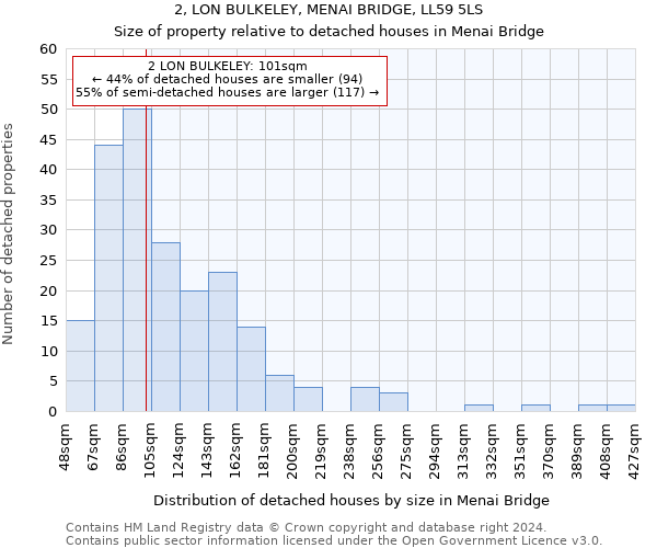 2, LON BULKELEY, MENAI BRIDGE, LL59 5LS: Size of property relative to detached houses in Menai Bridge