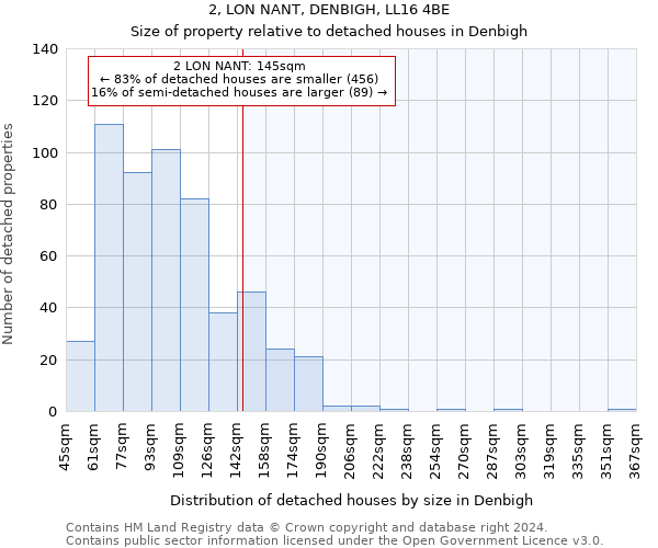 2, LON NANT, DENBIGH, LL16 4BE: Size of property relative to detached houses in Denbigh