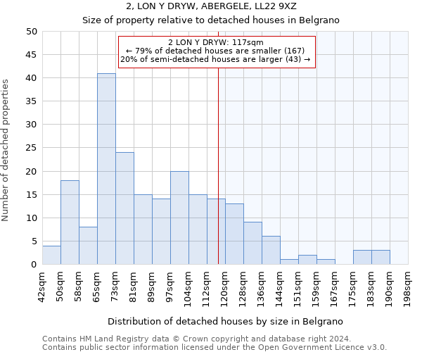 2, LON Y DRYW, ABERGELE, LL22 9XZ: Size of property relative to detached houses in Belgrano