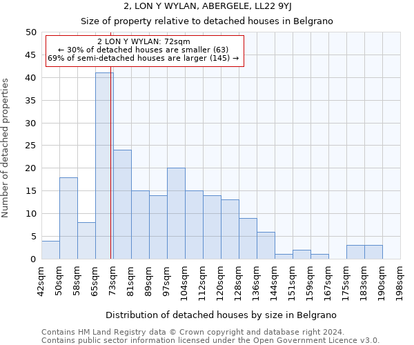 2, LON Y WYLAN, ABERGELE, LL22 9YJ: Size of property relative to detached houses in Belgrano