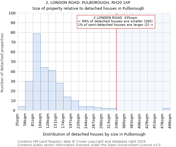 2, LONDON ROAD, PULBOROUGH, RH20 1AP: Size of property relative to detached houses in Pulborough