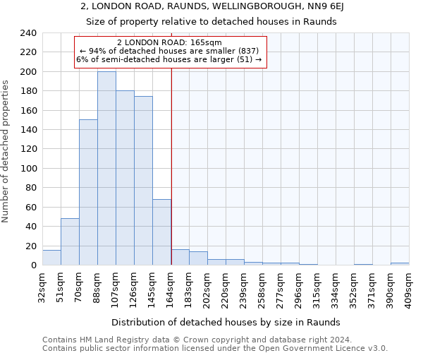 2, LONDON ROAD, RAUNDS, WELLINGBOROUGH, NN9 6EJ: Size of property relative to detached houses in Raunds