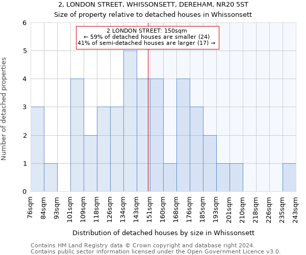 2, LONDON STREET, WHISSONSETT, DEREHAM, NR20 5ST: Size of property relative to detached houses in Whissonsett