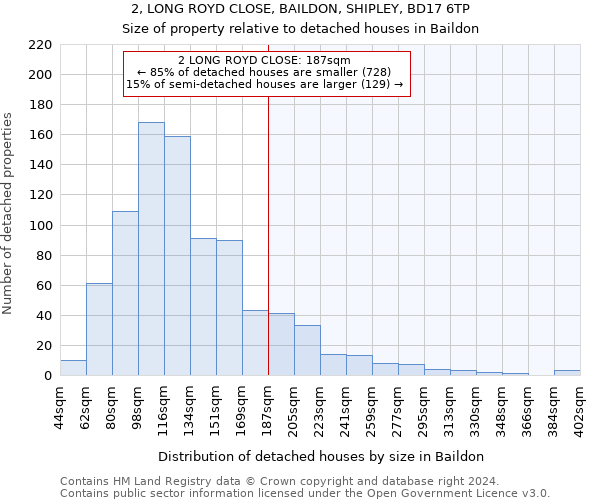 2, LONG ROYD CLOSE, BAILDON, SHIPLEY, BD17 6TP: Size of property relative to detached houses in Baildon