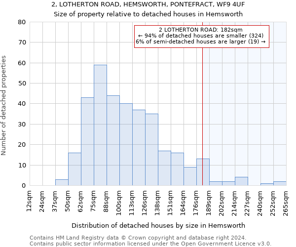 2, LOTHERTON ROAD, HEMSWORTH, PONTEFRACT, WF9 4UF: Size of property relative to detached houses in Hemsworth