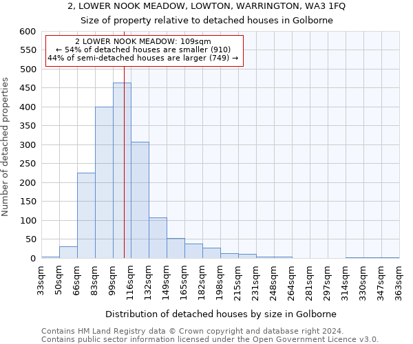 2, LOWER NOOK MEADOW, LOWTON, WARRINGTON, WA3 1FQ: Size of property relative to detached houses in Golborne