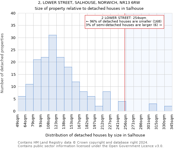 2, LOWER STREET, SALHOUSE, NORWICH, NR13 6RW: Size of property relative to detached houses in Salhouse