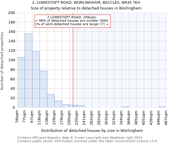 2, LOWESTOFT ROAD, WORLINGHAM, BECCLES, NR34 7EH: Size of property relative to detached houses in Worlingham