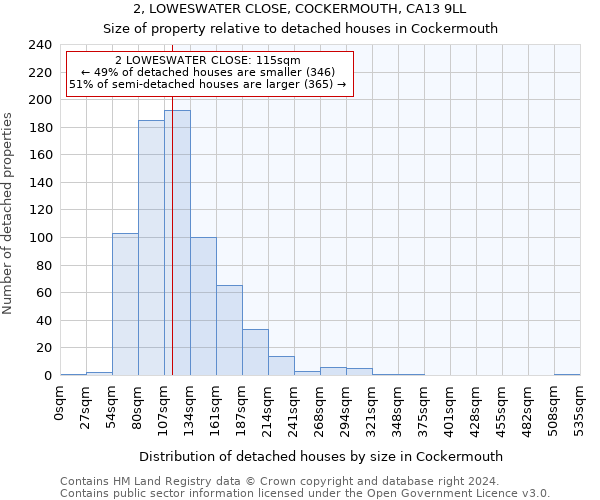 2, LOWESWATER CLOSE, COCKERMOUTH, CA13 9LL: Size of property relative to detached houses in Cockermouth