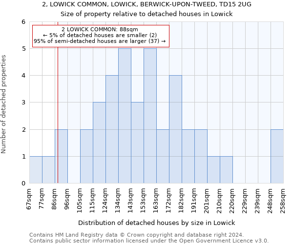 2, LOWICK COMMON, LOWICK, BERWICK-UPON-TWEED, TD15 2UG: Size of property relative to detached houses in Lowick