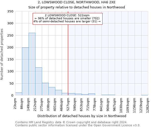 2, LOWSWOOD CLOSE, NORTHWOOD, HA6 2XE: Size of property relative to detached houses in Northwood