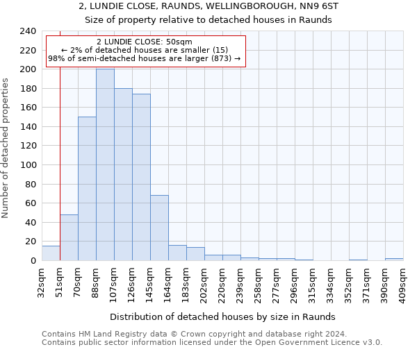 2, LUNDIE CLOSE, RAUNDS, WELLINGBOROUGH, NN9 6ST: Size of property relative to detached houses in Raunds