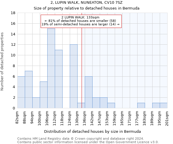 2, LUPIN WALK, NUNEATON, CV10 7SZ: Size of property relative to detached houses in Bermuda