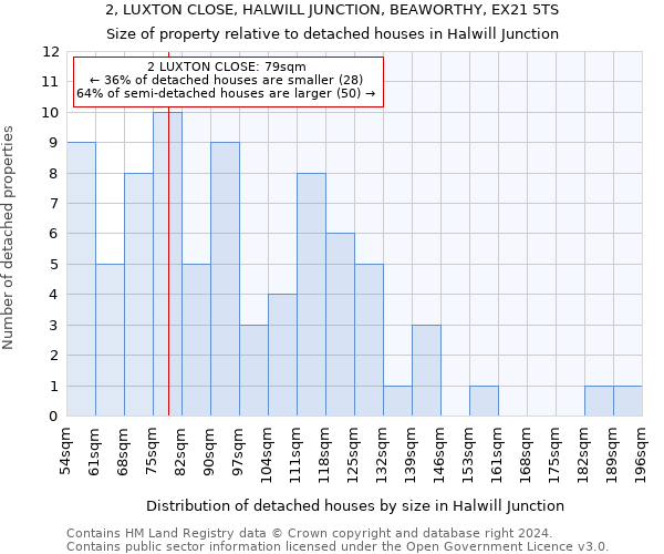 2, LUXTON CLOSE, HALWILL JUNCTION, BEAWORTHY, EX21 5TS: Size of property relative to detached houses in Halwill Junction