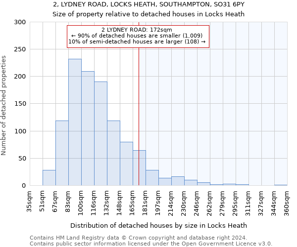 2, LYDNEY ROAD, LOCKS HEATH, SOUTHAMPTON, SO31 6PY: Size of property relative to detached houses in Locks Heath