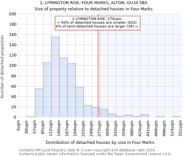 2, LYMINGTON RISE, FOUR MARKS, ALTON, GU34 5BA: Size of property relative to detached houses in Four Marks