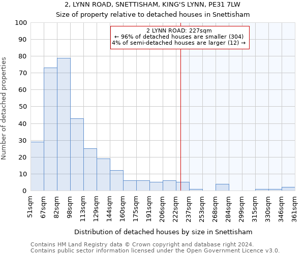 2, LYNN ROAD, SNETTISHAM, KING'S LYNN, PE31 7LW: Size of property relative to detached houses in Snettisham