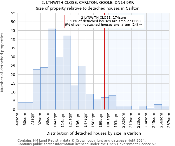 2, LYNWITH CLOSE, CARLTON, GOOLE, DN14 9RR: Size of property relative to detached houses in Carlton