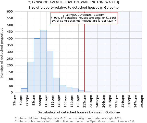 2, LYNWOOD AVENUE, LOWTON, WARRINGTON, WA3 1HJ: Size of property relative to detached houses in Golborne