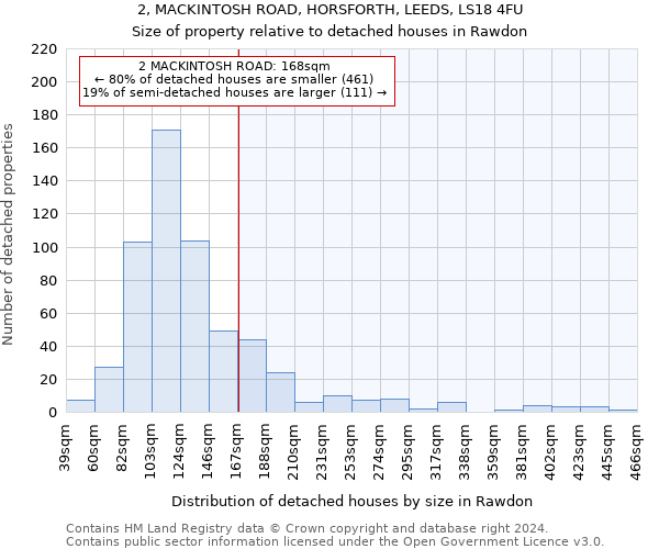 2, MACKINTOSH ROAD, HORSFORTH, LEEDS, LS18 4FU: Size of property relative to detached houses in Rawdon