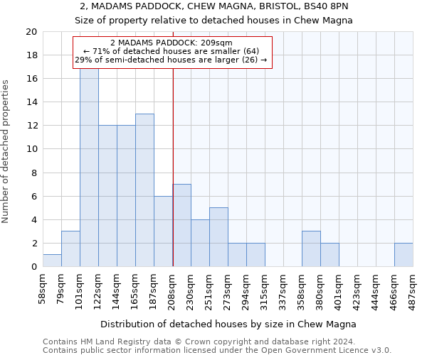 2, MADAMS PADDOCK, CHEW MAGNA, BRISTOL, BS40 8PN: Size of property relative to detached houses in Chew Magna