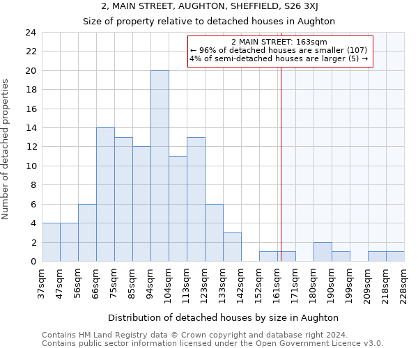 2, MAIN STREET, AUGHTON, SHEFFIELD, S26 3XJ: Size of property relative to detached houses in Aughton