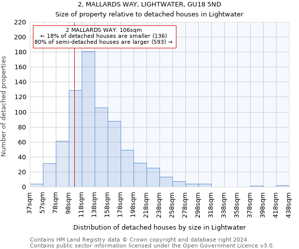 2, MALLARDS WAY, LIGHTWATER, GU18 5ND: Size of property relative to detached houses in Lightwater