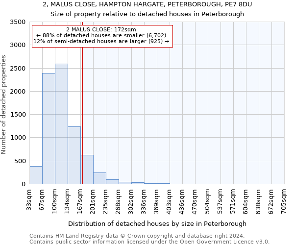 2, MALUS CLOSE, HAMPTON HARGATE, PETERBOROUGH, PE7 8DU: Size of property relative to detached houses in Peterborough