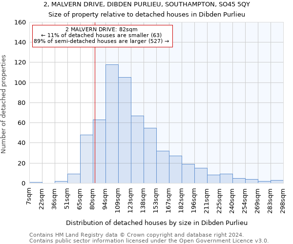 2, MALVERN DRIVE, DIBDEN PURLIEU, SOUTHAMPTON, SO45 5QY: Size of property relative to detached houses in Dibden Purlieu