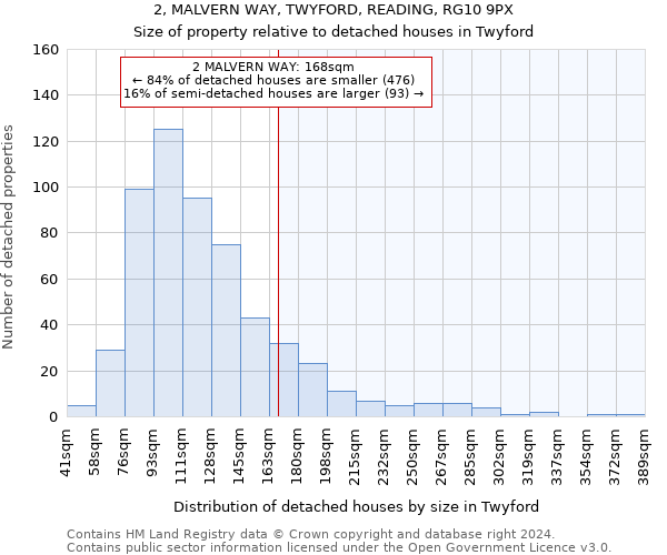 2, MALVERN WAY, TWYFORD, READING, RG10 9PX: Size of property relative to detached houses in Twyford