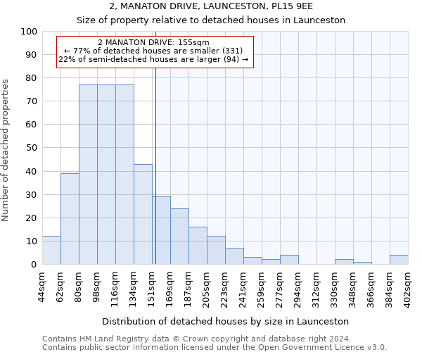 2, MANATON DRIVE, LAUNCESTON, PL15 9EE: Size of property relative to detached houses in Launceston