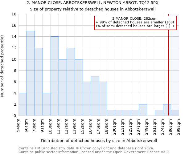 2, MANOR CLOSE, ABBOTSKERSWELL, NEWTON ABBOT, TQ12 5PX: Size of property relative to detached houses in Abbotskerswell