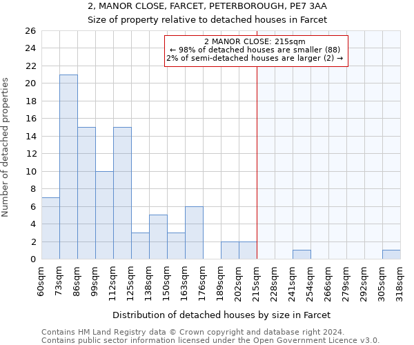 2, MANOR CLOSE, FARCET, PETERBOROUGH, PE7 3AA: Size of property relative to detached houses in Farcet