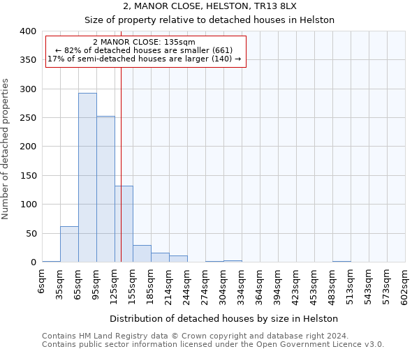 2, MANOR CLOSE, HELSTON, TR13 8LX: Size of property relative to detached houses in Helston