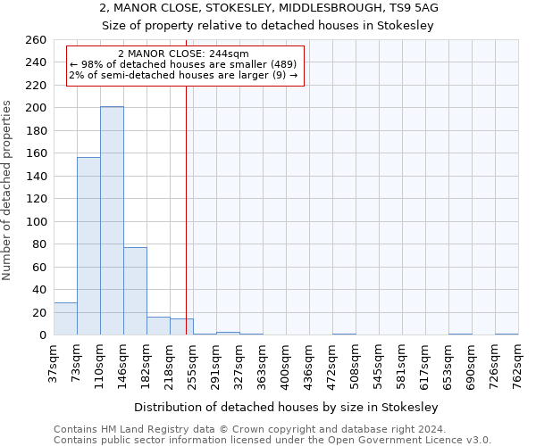 2, MANOR CLOSE, STOKESLEY, MIDDLESBROUGH, TS9 5AG: Size of property relative to detached houses in Stokesley