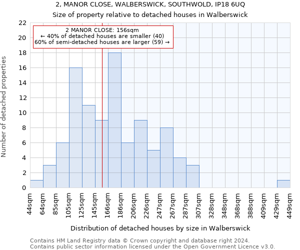 2, MANOR CLOSE, WALBERSWICK, SOUTHWOLD, IP18 6UQ: Size of property relative to detached houses in Walberswick